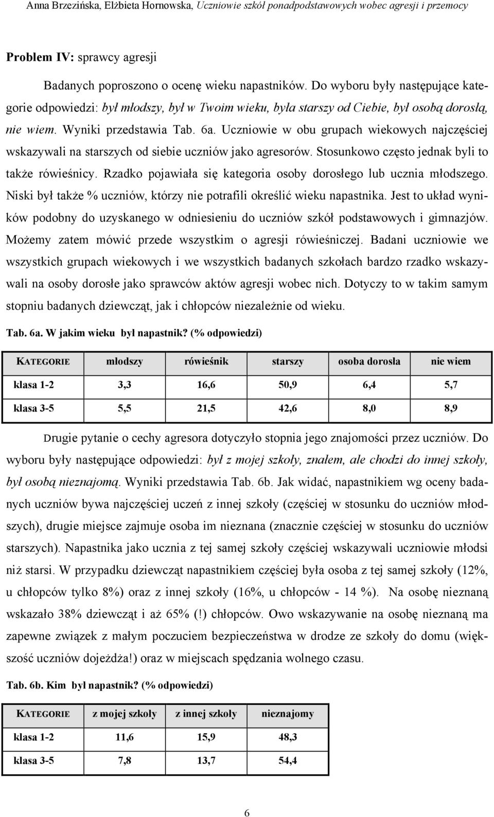 Uczniowie w obu grupach wiekowych najczęściej wskazywali na starszych od siebie uczniów jako agresorów. Stosunkowo często jednak byli to także rówieśnicy.