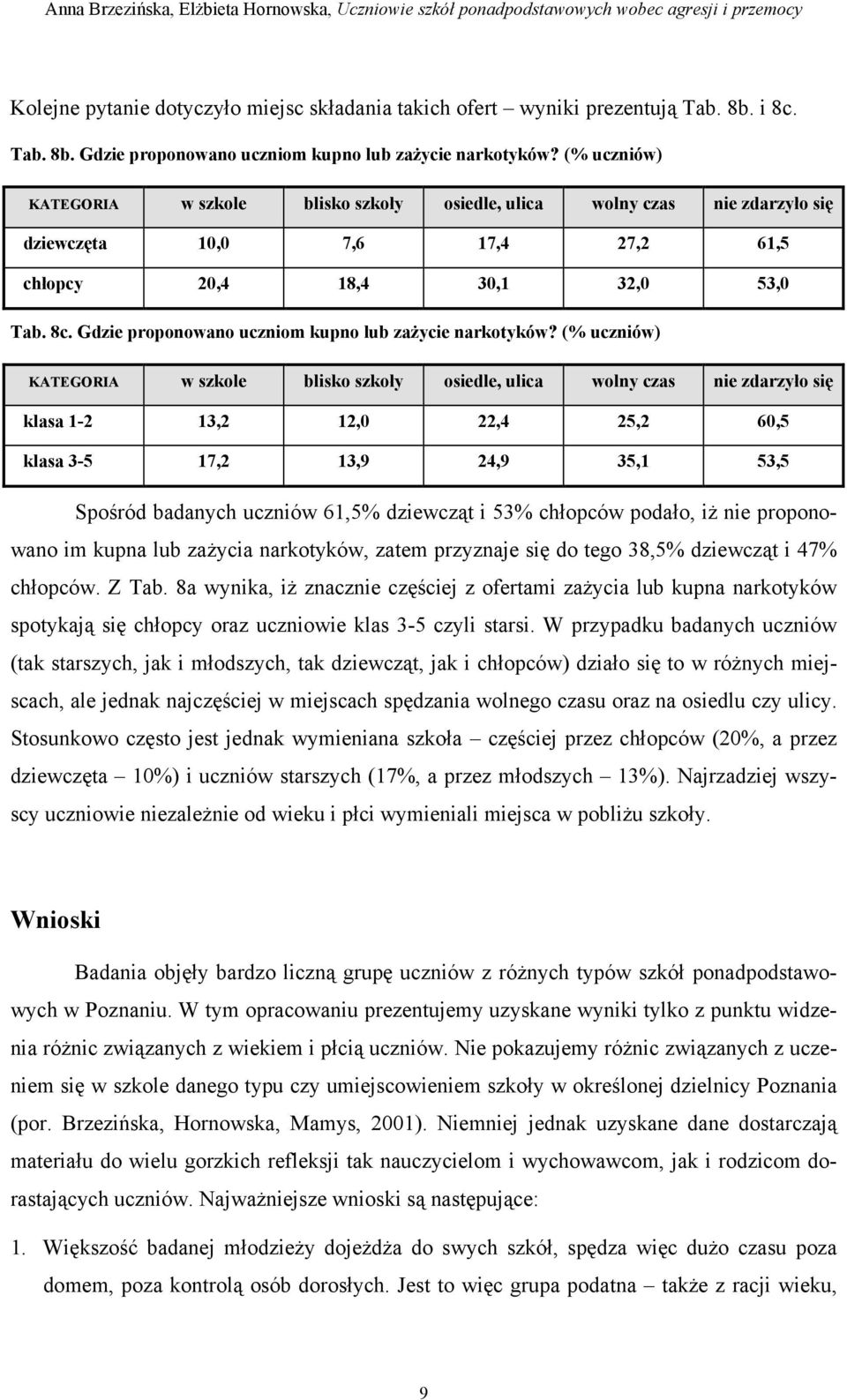 Gdzie proponowano uczniom kupno lub zażycie narkotyków?