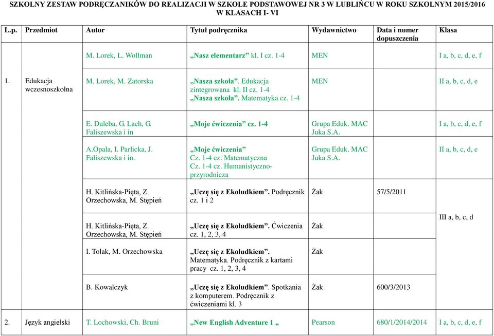 Zatorska Nasza szkoła. Edukacja zintegrowana kl. II cz. 1-4 Nasza szkoła. Matematyka cz. 1-4 MEN II a, b, c, d, e E. Duleba, G. Lach, G. Faliszewska i in Moje ćwiczenia cz. 1-4 Grupa Eduk. MAC Juka S.