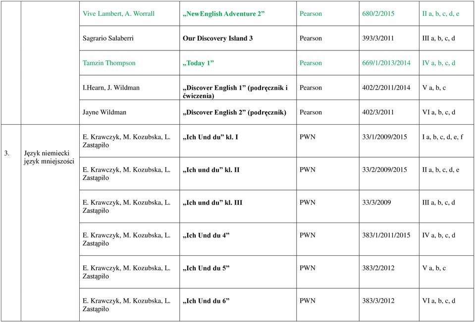 669/1/2013/2014 IV a, b, c, d I.Hearn, J.