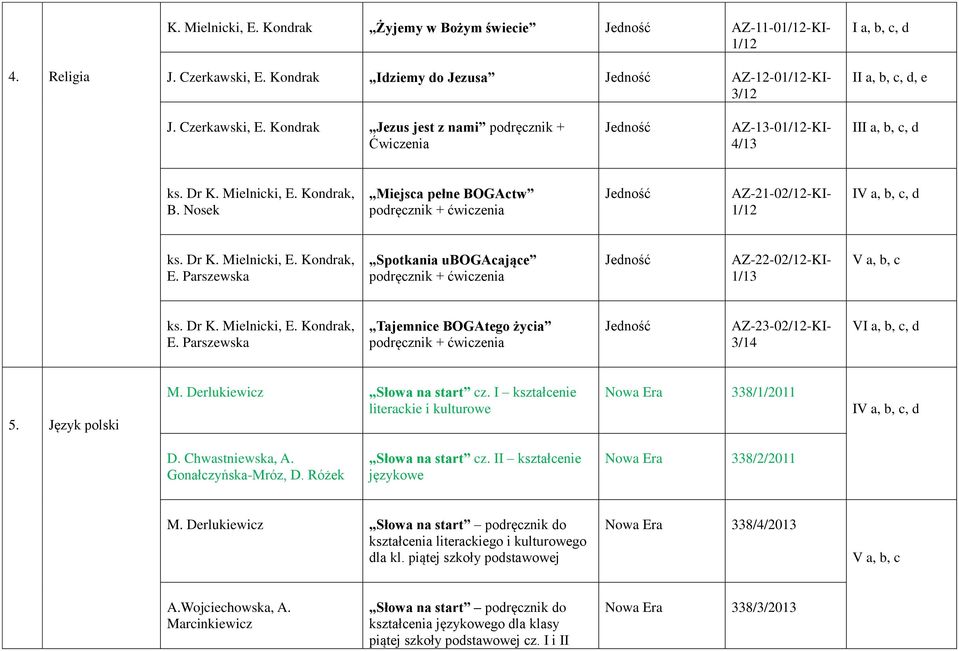 Parszewska Spotkania ubogacające podręcznik + ćwiczenia AZ-22-02/12-KI- 1/13 V a, b, c ks. Dr K. Mielnicki, E. Kondrak, E.