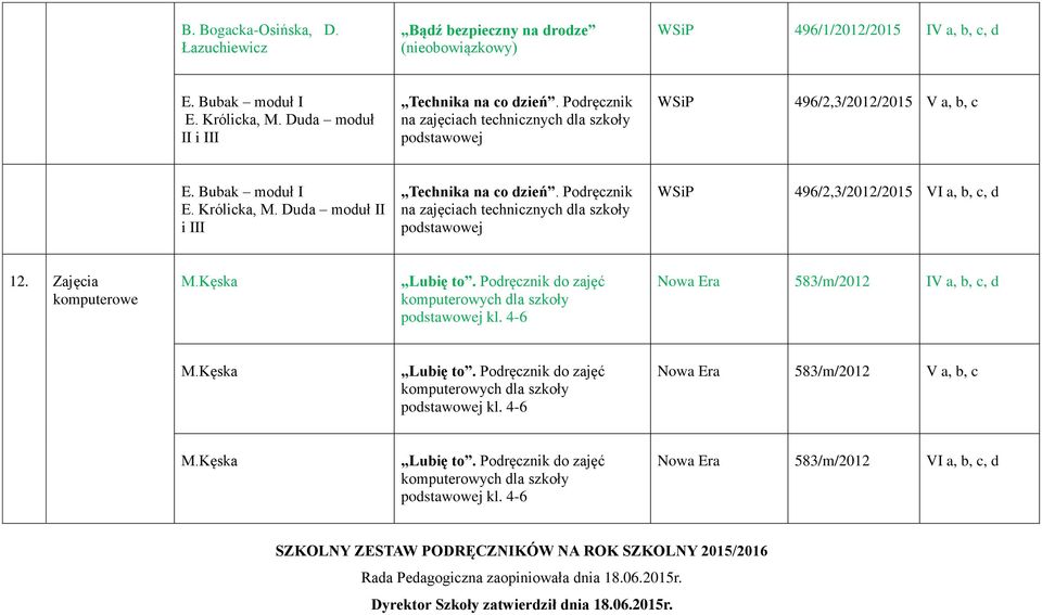 Podręcznik na zajęciach technicznych dla szkoły podstawowej WSiP 496/2,3/2012/2015 VI a, b, c, d 12. Zajęcia komputerowe M.Kęska Lubię to. Podręcznik do zajęć komputerowych dla szkoły podstawowej kl.