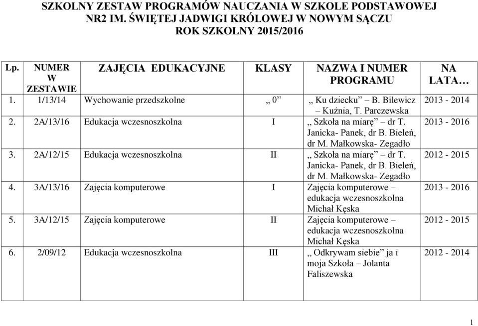 2A/12/15 Edukacja wczesnoszkolna II Szkoła na miarę dr T. Janicka- Panek, dr B. Bieleń, dr M. Małkowska- Zegadło 4.