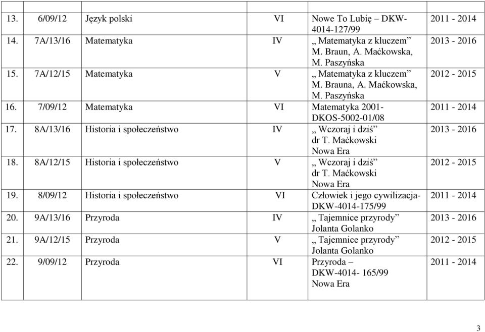 8A/13/16 Historia i społeczeństwo IV Wczoraj i dziś dr T. Maćkowski Nowa Era 18. 8A/12/15 Historia i społeczeństwo V Wczoraj i dziś dr T. Maćkowski Nowa Era 19.