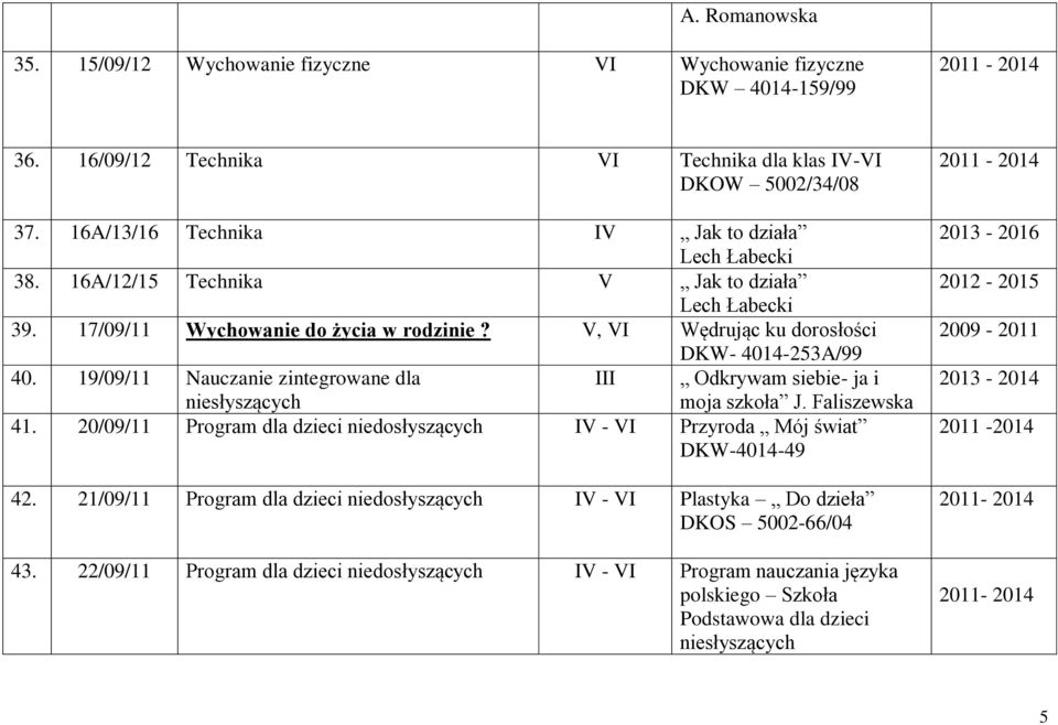19/09/11 Nauczanie zintegrowane dla III Odkrywam siebie- ja i niesłyszących moja szkoła J. Faliszewska 41. 20/09/11 Program dla dzieci niedosłyszących IV - VI Przyroda Mój świat DKW-4014-49 42.