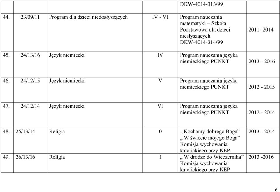 DKW-4014-314/99 2011-2014 45. 24/13/16 Język niemiecki IV Program nauczania języka niemieckiego PUNKT 46.