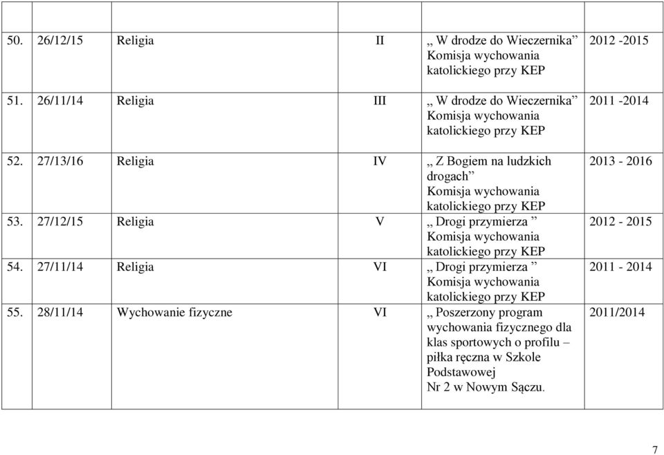 27/11/14 Religia VI Drogi przymierza 55.