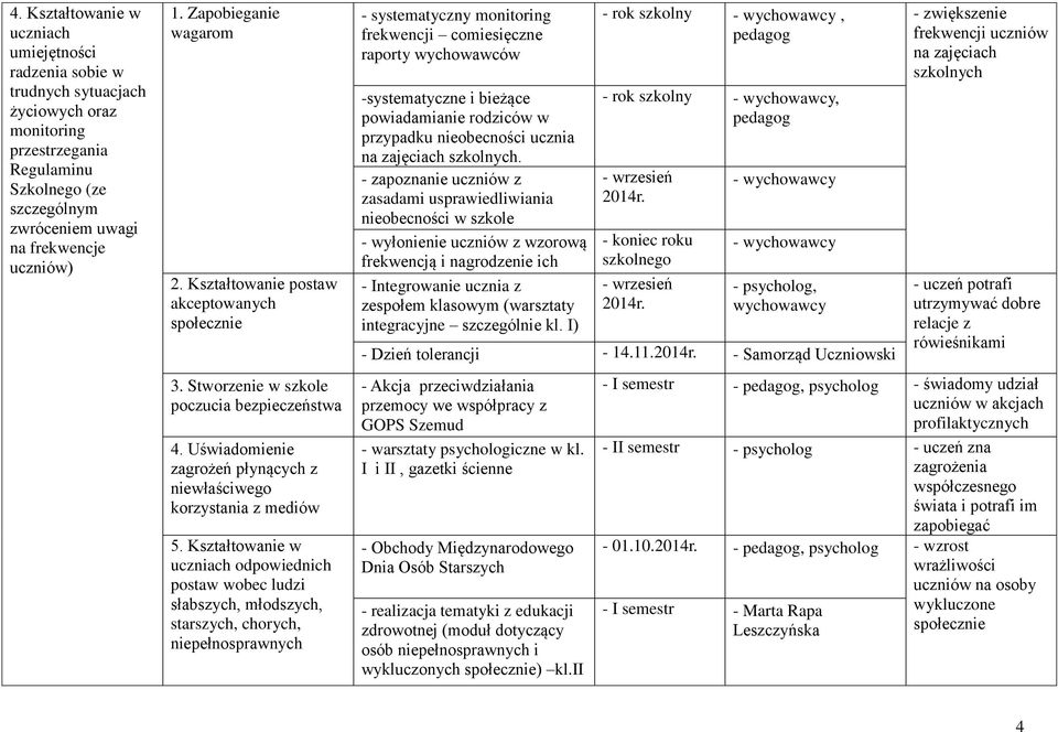 Kształtowanie w uczniach odpowiednich postaw wobec ludzi słabszych, młodszych, starszych, chorych, niepełnosprawnych - systematyczny monitoring frekwencji comiesięczne raporty wychowawców