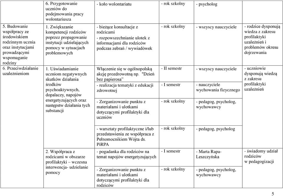 Uświadamianie uczniom negatywnych skutków działania środków psychoaktywnych, dopalaczy, napojów energetyzujących oraz następstw działania tych substancji - koło wolontariatu - rok szkolny - psycholog