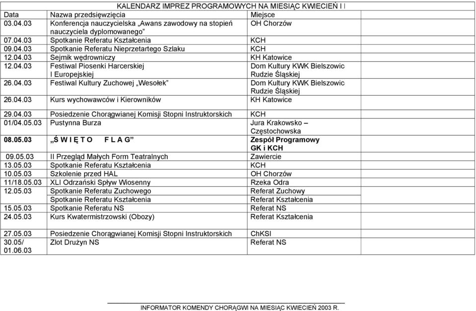 04.03 Kurs wychowawców i Kierowników KH Katowice 29.04.03 Posiedzenie Chorągwianej Komisji Stopni Instruktorskich KCH 01/04.05.03 Pustynna Burza Jura Krakowsko Częstochowska 08.05.03 Ś W I Ę T O F L A G Zespół Programowy GK i KCH 09.