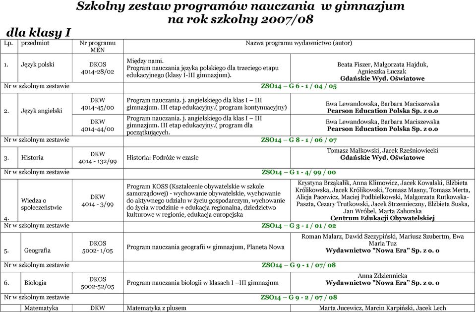 III etap edukacyjny.( program kontynuacyjny) Program nauczania. j. angielskiego dla klas I III. III etap edukacyjny.( program dla początkujących. Nr w szkolnym zestawie ZSO14 G 8-1 / 06 / 07 3.