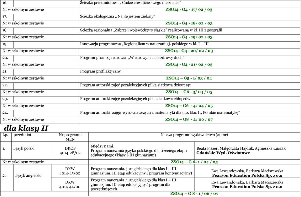 I III Nr w szkolnym zestawie ZSO14 - G4-20/ 02 / 03 20. Program promocji zdrowia W zdrowym ciele zdrowy duch Nr w szkolnym zestawie ZSO14 - G4-21/ 02 / 03 21.