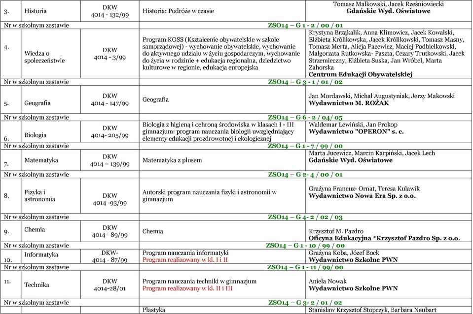 rodzinie + edukacja regionalna, dziedzictwo kulturowe w regionie, edukacja europejska Nr w szkolnym zestawie ZSO14 G 3-1 / 01 / 02 Tomasz Małkowski, Jacek Rześniowiecki Krystyna Brząkalik, Anna