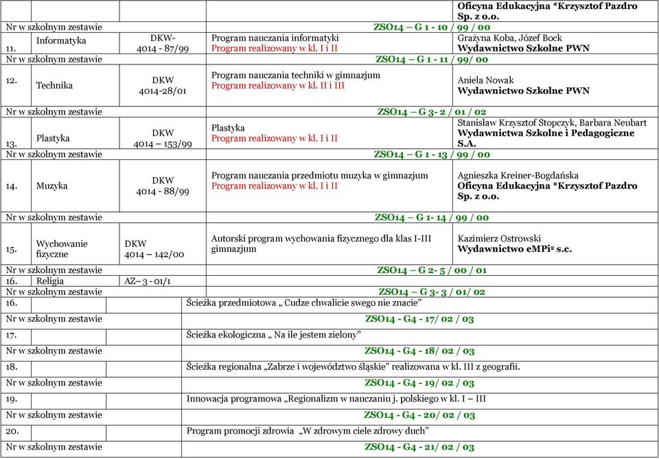 4014 153/99 S.A. Nr w szkolnym zestawie ZSO14 G 1-13 / 99 / 00 14. Muzyka 4014-88/99 Program nauczania przedmiotu muzyka w Agnieszka Kreiner-Bogdańska Oficyna Edukacyjna *Krzysztof Pazdro Sp. z o.o. Nr w szkolnym zestawie ZSO14 G 1-14 / 99 / 00 15.