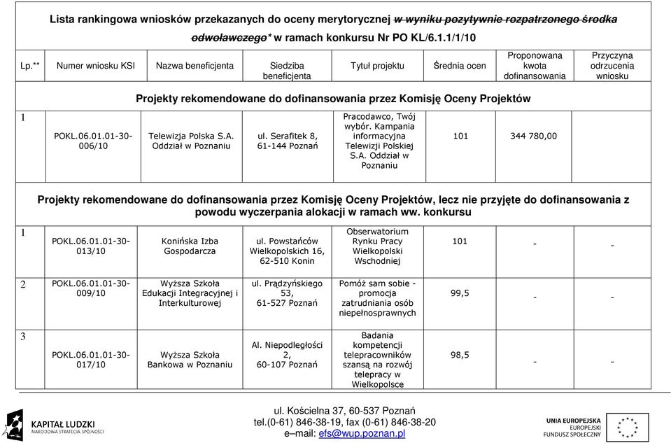 Oddział w Poznaniu ul. Serafitek 8, 61144 Poznań Pracodawco, Twój wybór. Kampania informacyjna Telewizji Polskiej S.A.