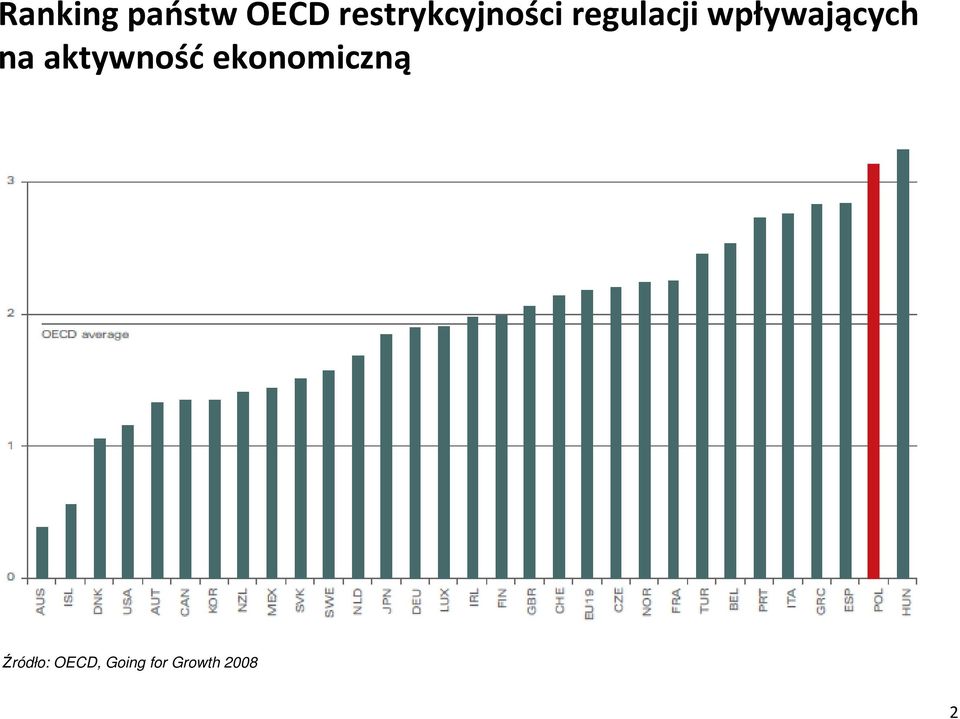 wpływających na aktywność