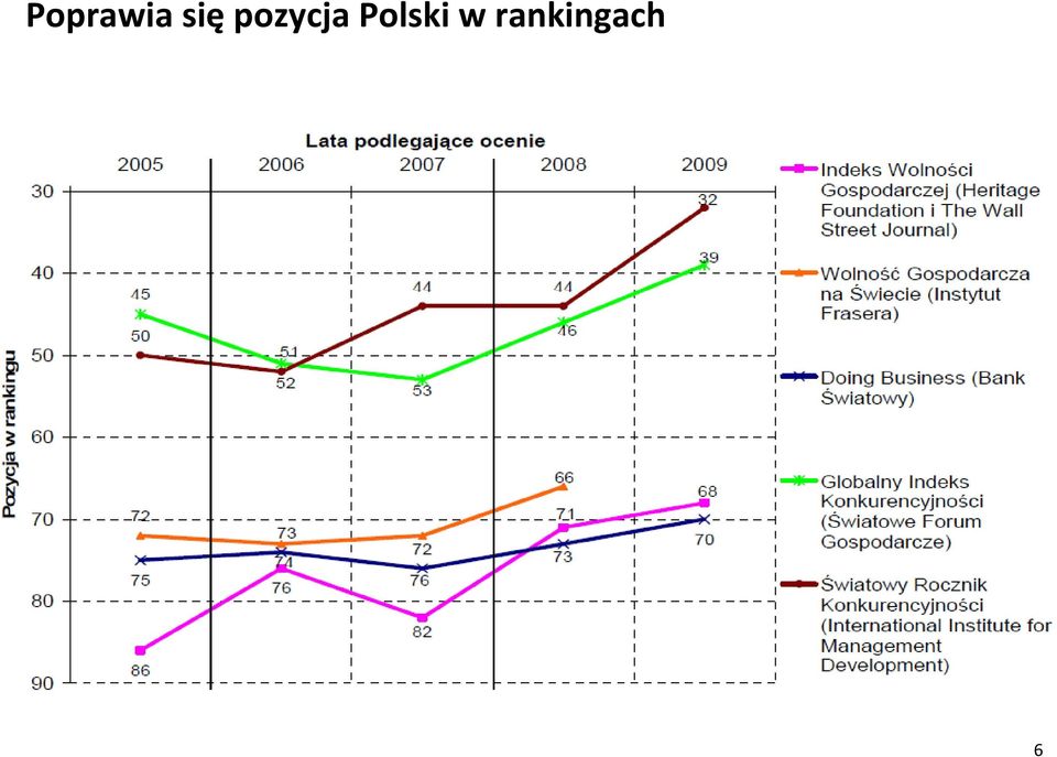 pozycja