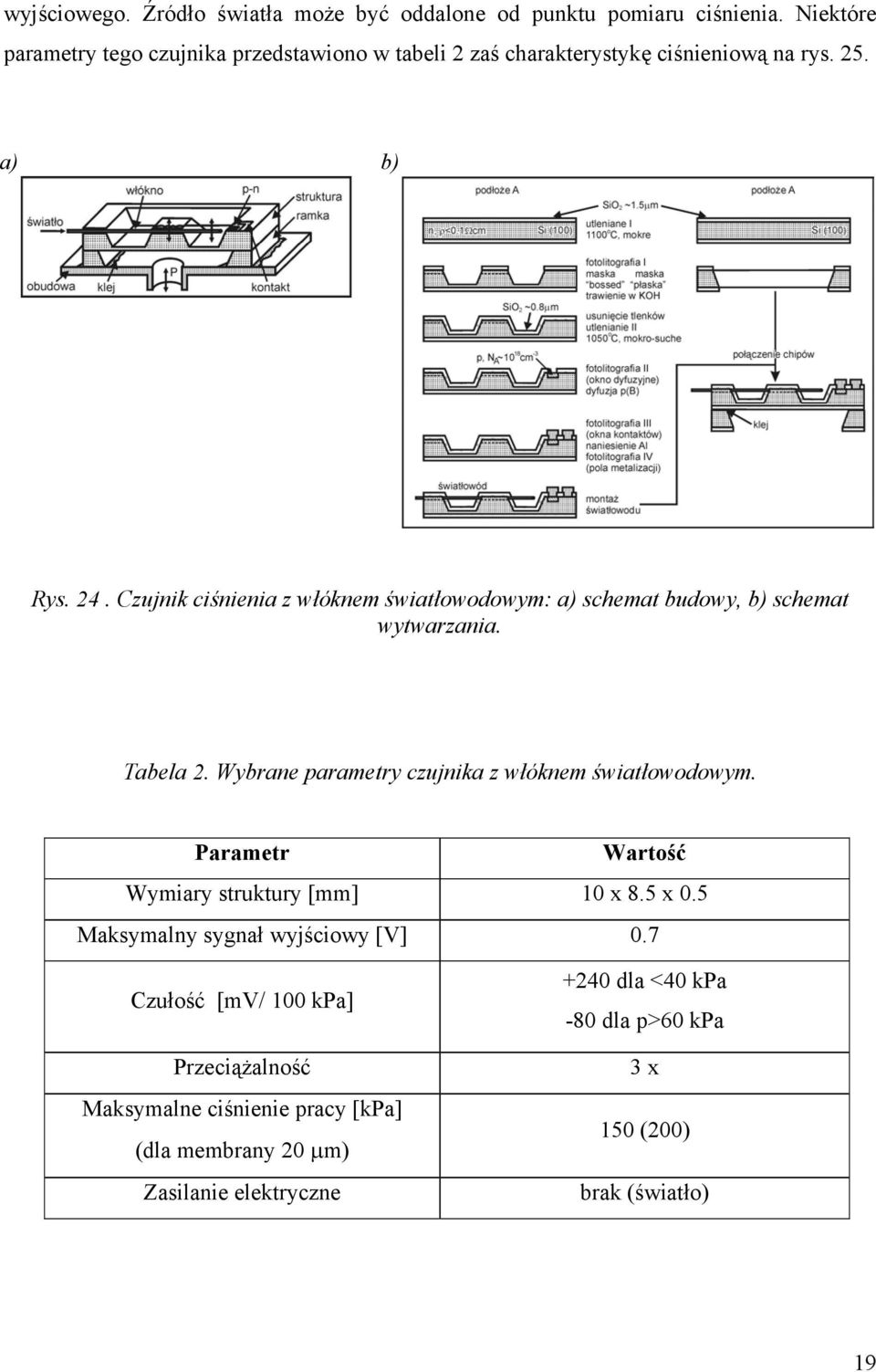 Czujnik ciśnienia z włóknem światłowodowym: a) schemat budowy, b) schemat wytwarzania. Tabela 2. Wybrane parametry czujnika z włóknem światłowodowym.
