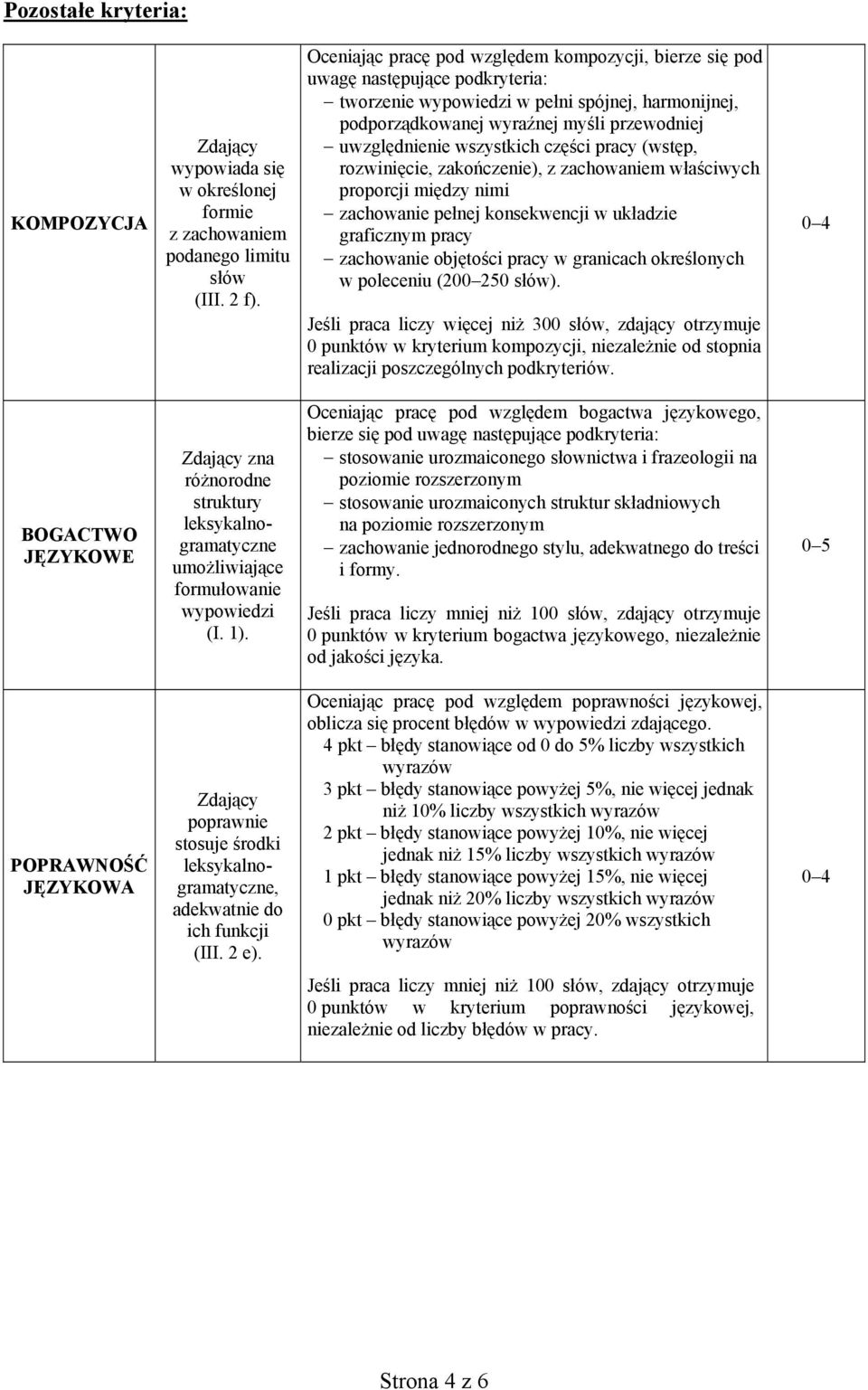 wszystkich części pracy (wstęp, rozwinięcie, zakończenie), z zachowaniem właściwych proporcji między nimi zachowanie pełnej konsekwencji w układzie graficznym pracy zachowanie objętości pracy w