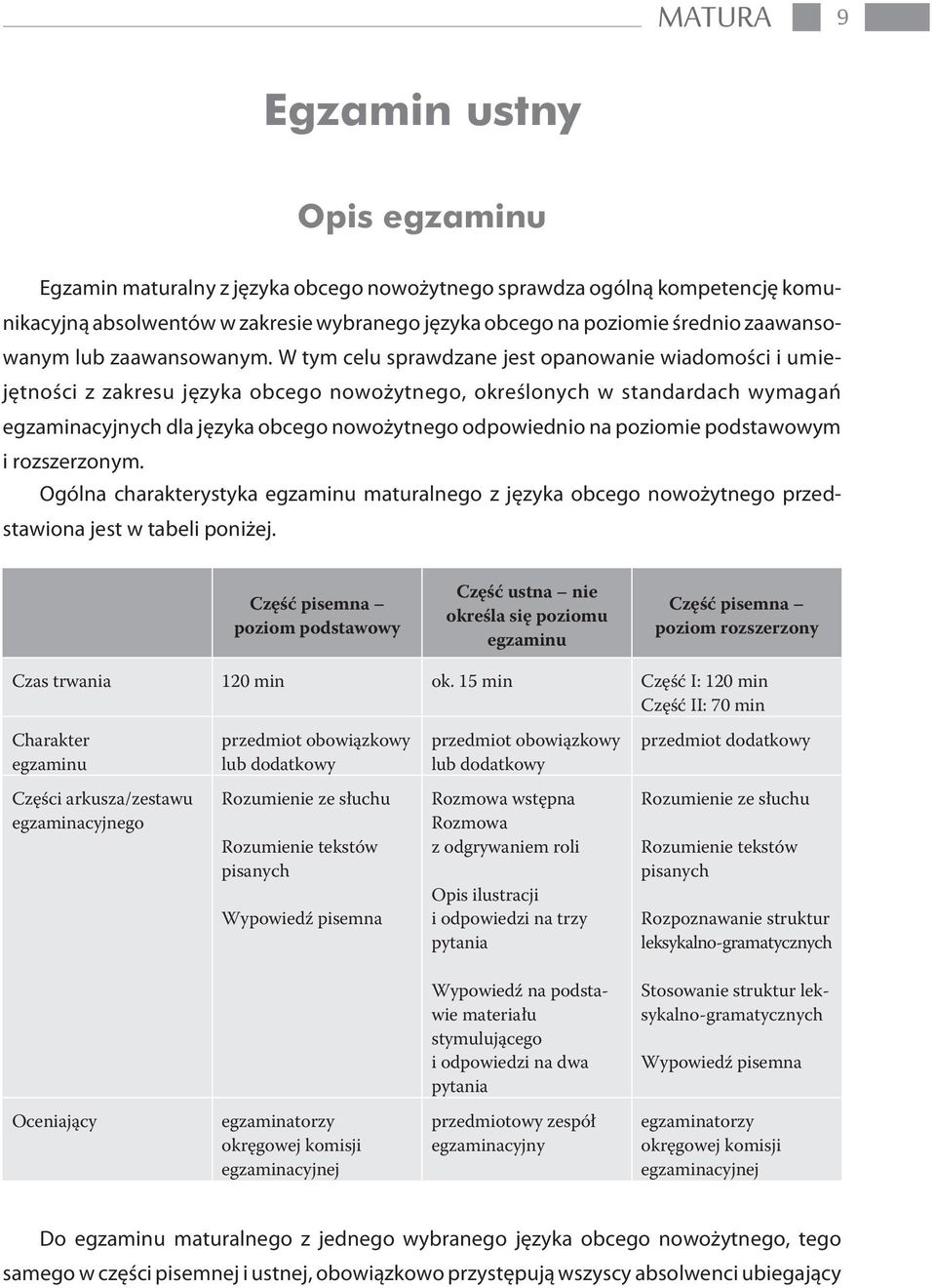 W tym celu sprawdzane jest opanowanie wiadomoœci i umiejêtnoœci z zakresu jêzyka obcego nowo ytnego, okreœlonych w standardach wymagañ egzaminacyjnych dla jêzyka obcego nowo ytnego odpowiednio na