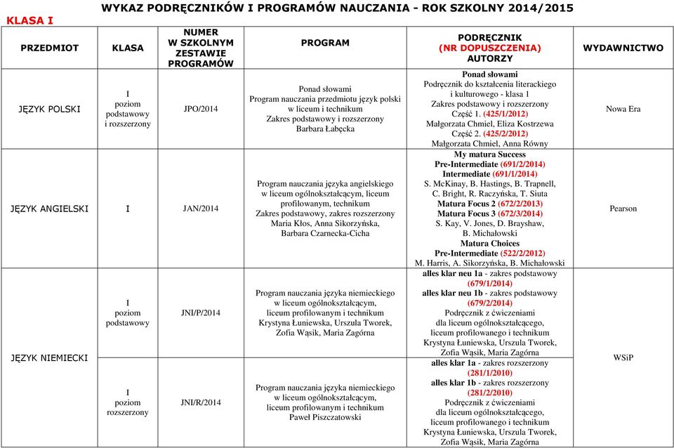 technikum Zakres, zakres Maria Kłos, Anna Sikorzyńska, Barbara Czarnecka-Cicha Program nauczania języka niemieckiego w liceum ogólnokształcącym, liceum profilowanym i technikum Zofia Wąsik, Maria