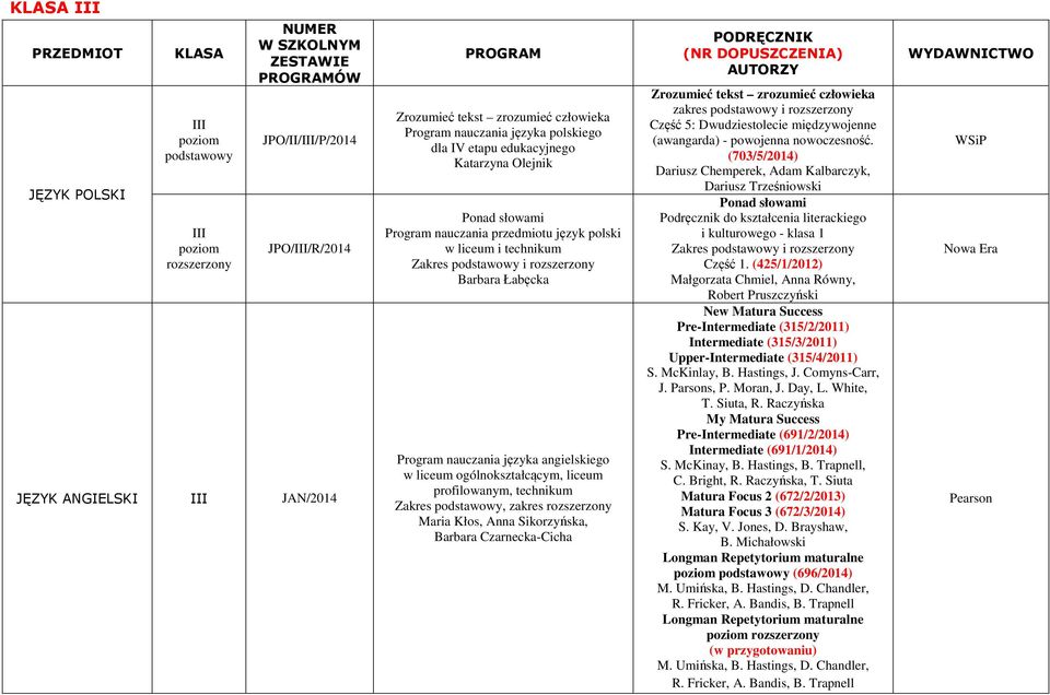 ogólnokształcącym, liceum profilowanym, technikum Zakres, zakres Maria Kłos, Anna Sikorzyńska, Barbara Czarnecka-Cicha PODRĘCZNK (NR DOPUSZCZENA) AUTORZY Zrozumieć tekst zrozumieć człowieka zakres i