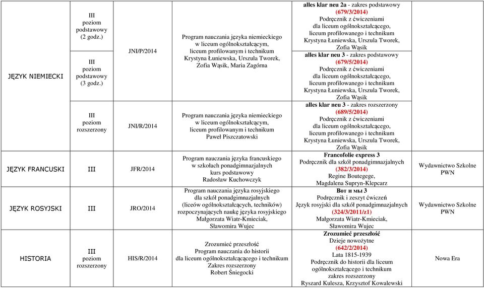 Maria Zagórna Program nauczania języka niemieckiego w liceum ogólnokształcącym, liceum profilowanym i technikum Paweł Piszczatowski Program nauczania języka francuskiego w szkołach ponadgimnazjalnych