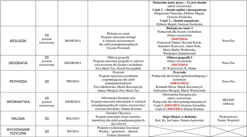 Ewa Jakubowska, Marek Kaczmarzyk, Janusz Mrzigod, Ewa Maria Tuz nformatyka Europejczyka Program nauczania informatyki w szkołach ponadgimnazjalnych (zakres ) Grażyna Zawadzka, Danuta Korman Świadek