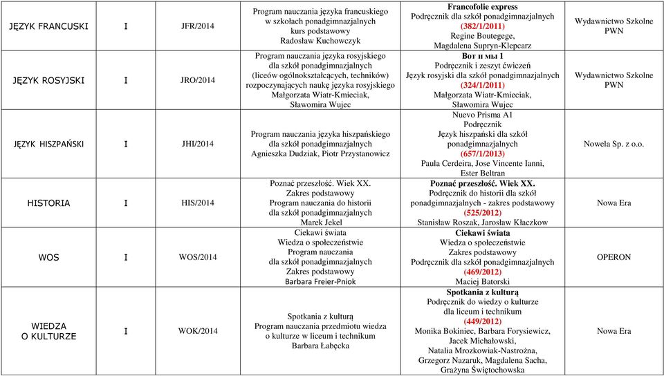języka hiszpańskiego Agnieszka Dudziak, Piotr Przystanowicz Poznać przeszłość. Wiek XX.