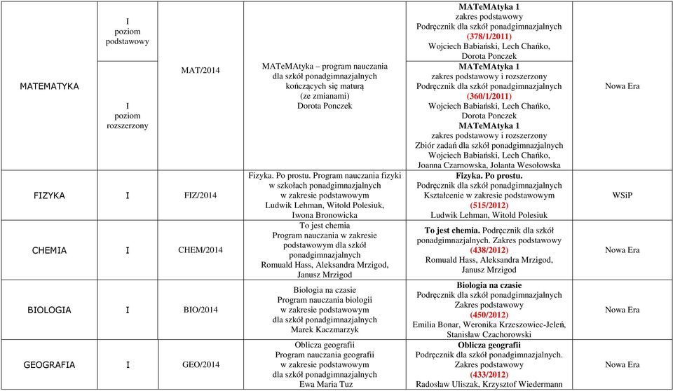 Hass, Aleksandra Mrzigod, Janusz Mrzigod Biologia na czasie Program nauczania biologii w zakresie m Marek Kaczmarzyk Oblicza geografii Program nauczania geografii w zakresie m Ewa Maria Tuz
