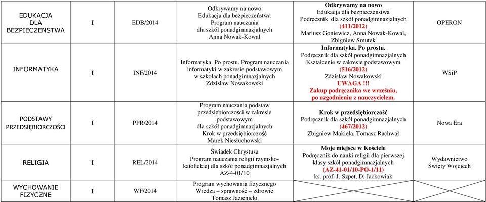 Program nauczania informatyki w zakresie m w szkołach ponadgimnazjalnych Zdzisław Nowakowski Program nauczania podstaw przedsiębiorczości w zakresie m Krok w przedsiębiorczość Marek Niesłuchowski