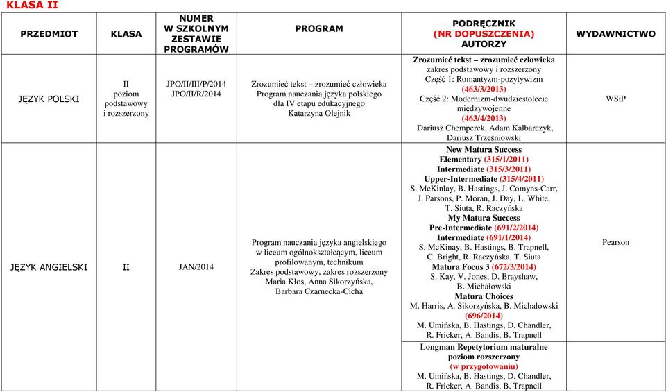 Czarnecka-Cicha PODRĘCZNK (NR DOPUSZCZENA) AUTORZY Zrozumieć tekst zrozumieć człowieka zakres i Część 1: Romantyzm-pozytywizm (463/3/2013) Część 2: Modernizm-dwudziestolecie międzywojenne