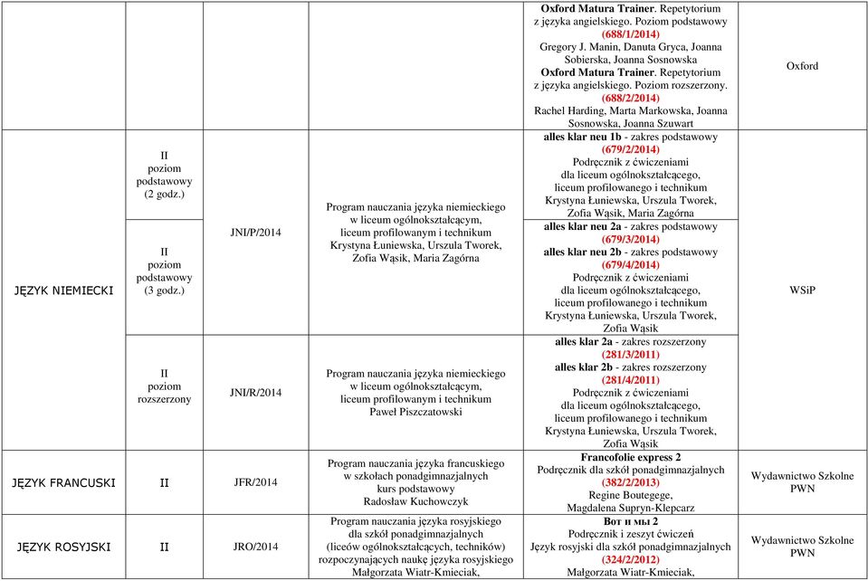 Program nauczania języka niemieckiego w liceum ogólnokształcącym, liceum profilowanym i technikum Paweł Piszczatowski Program nauczania języka francuskiego w szkołach ponadgimnazjalnych kurs Radosław