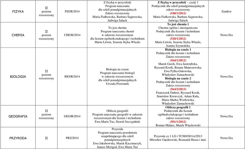 Oblicza geografii Program nauczania geografii w zakresie m dla liceum i technikum Ewa Maria Tuz, Dawid Szczypiński Przyroda Program nauczania przedmiotu uzupełniającego dla szkół ponadgimnazjalnych