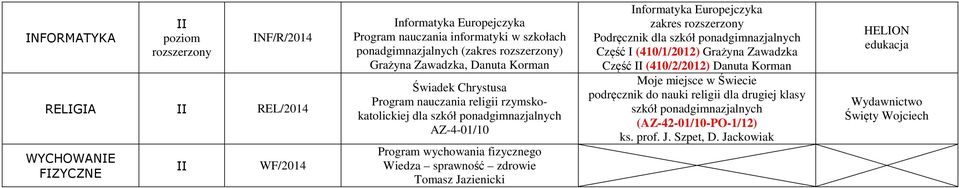 zdrowie Tomasz Jazienicki nformatyka Europejczyka zakres Podręcznik Część (410/1/2012) Grażyna Zawadzka Część (410/2/2012) Danuta Korman Moje miejsce w Świecie
