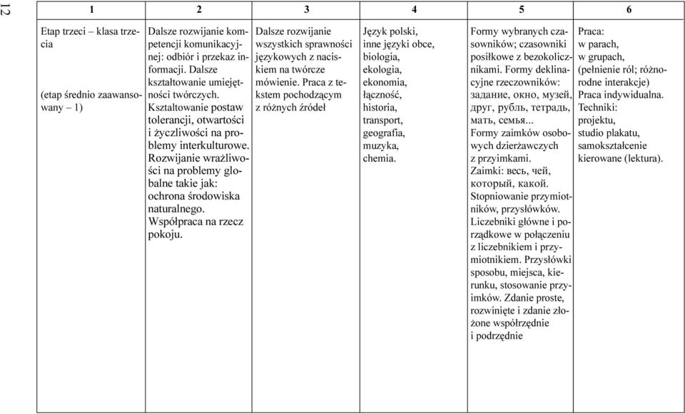 Dalsze rozwijanie wszystkich sprawnoœci jêzykowych z naciskiem na twórcze mówienie Praca z tekstem pochodz¹cym z ró nych Ÿróde³ Jêzyk polski, inne jêzyki obce, biologia, ekologia, ekonomia, ³¹cznoœæ,