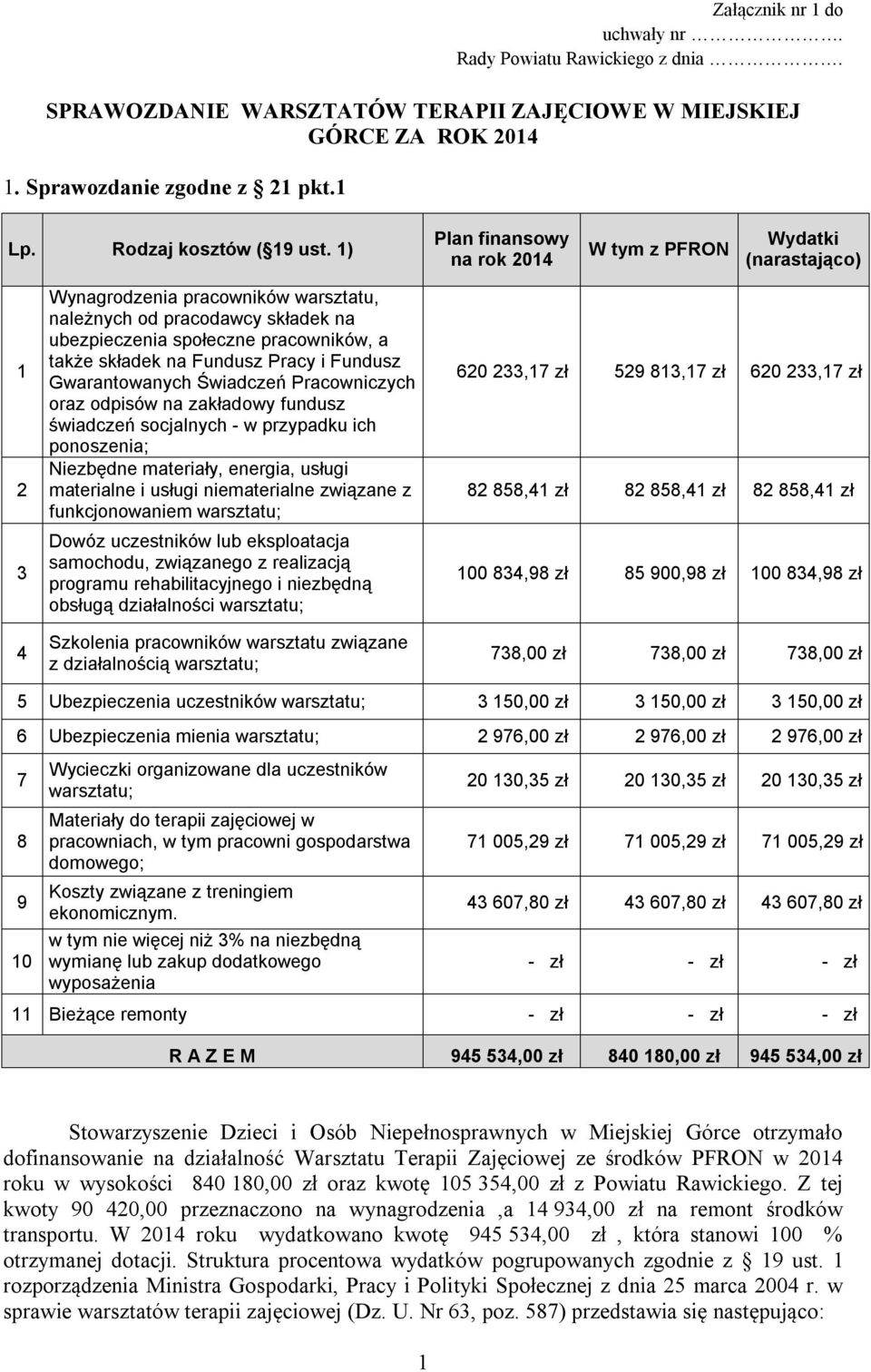 na Fundusz Pracy i Fundusz Gwarantowanych Świadczeń Pracowniczych oraz odpisów na zakładowy fundusz świadczeń socjalnych - w przypadku ich ponoszenia; Niezbędne materiały, energia, usługi materialne