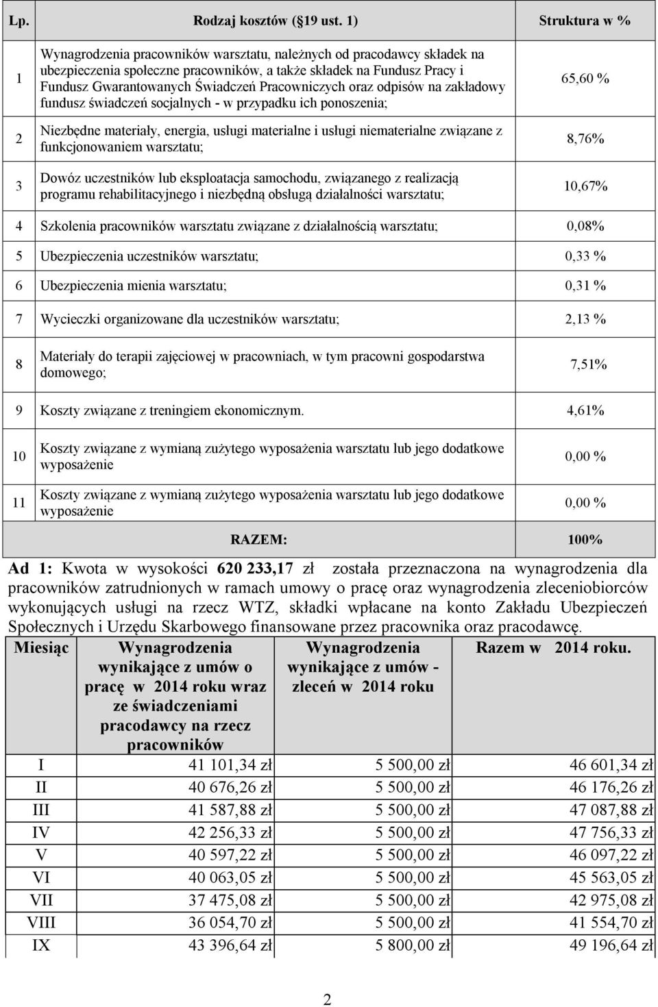 Pracowniczych oraz odpisów na zakładowy fundusz świadczeń socjalnych - w przypadku ich ponoszenia; Niezbędne materiały, energia, usługi materialne i usługi niematerialne związane z funkcjonowaniem