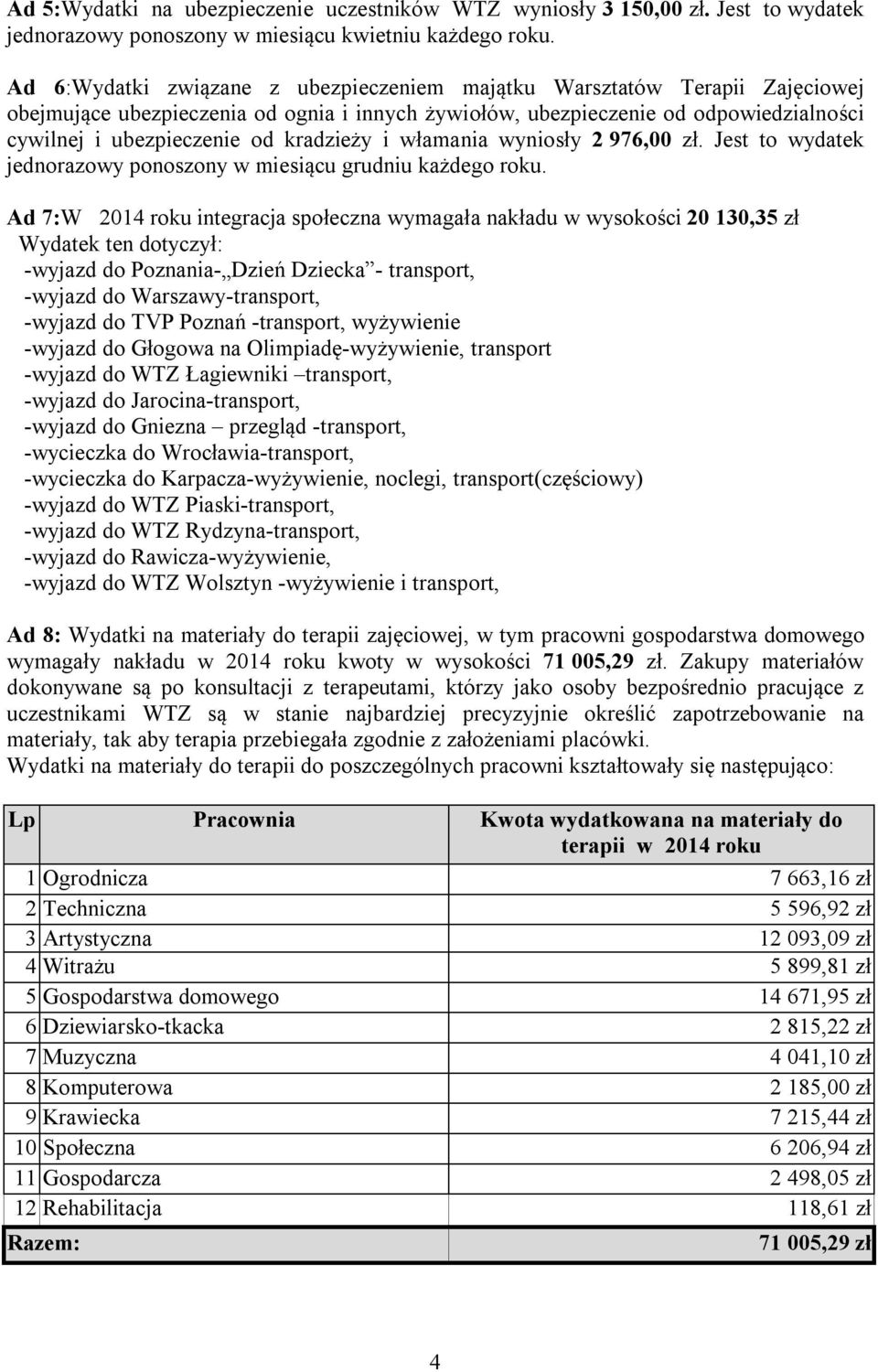 kradzieży i włamania wyniosły 2 976,00 zł. Jest to wydatek jednorazowy ponoszony w miesiącu grudniu każdego roku.