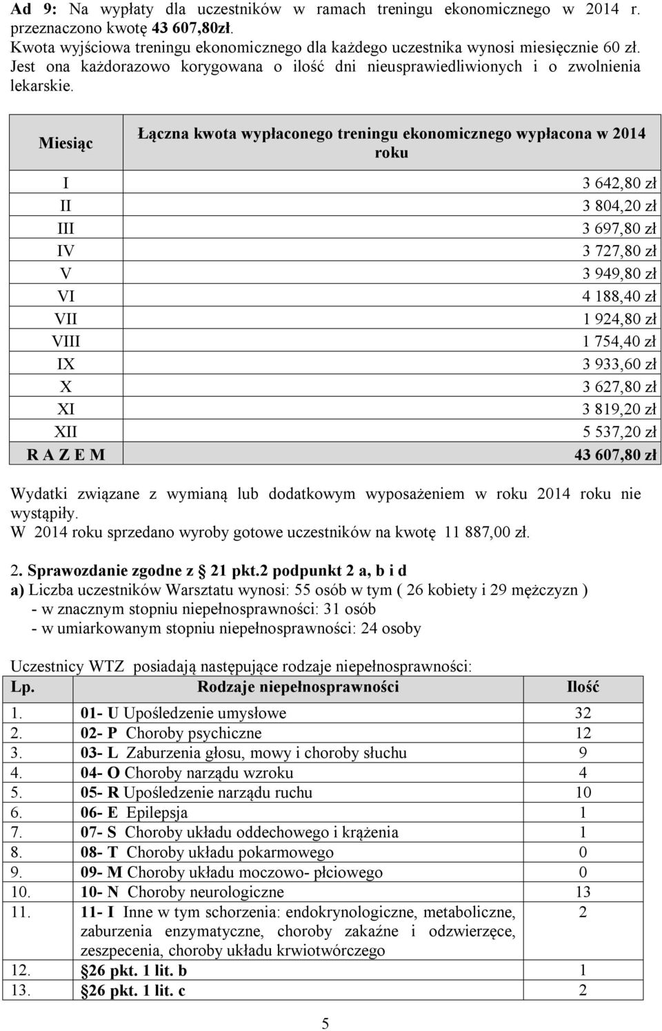 Miesiąc I II III IV V VI VII VIII IX X XI XII R A Z E M Łączna kwota wypłaconego treningu ekonomicznego wypłacona w 2014 roku 3 642,80 zł 3 804,20 zł 3 697,80 zł 3 727,80 zł 3 949,80 zł 4 188,40 zł 1