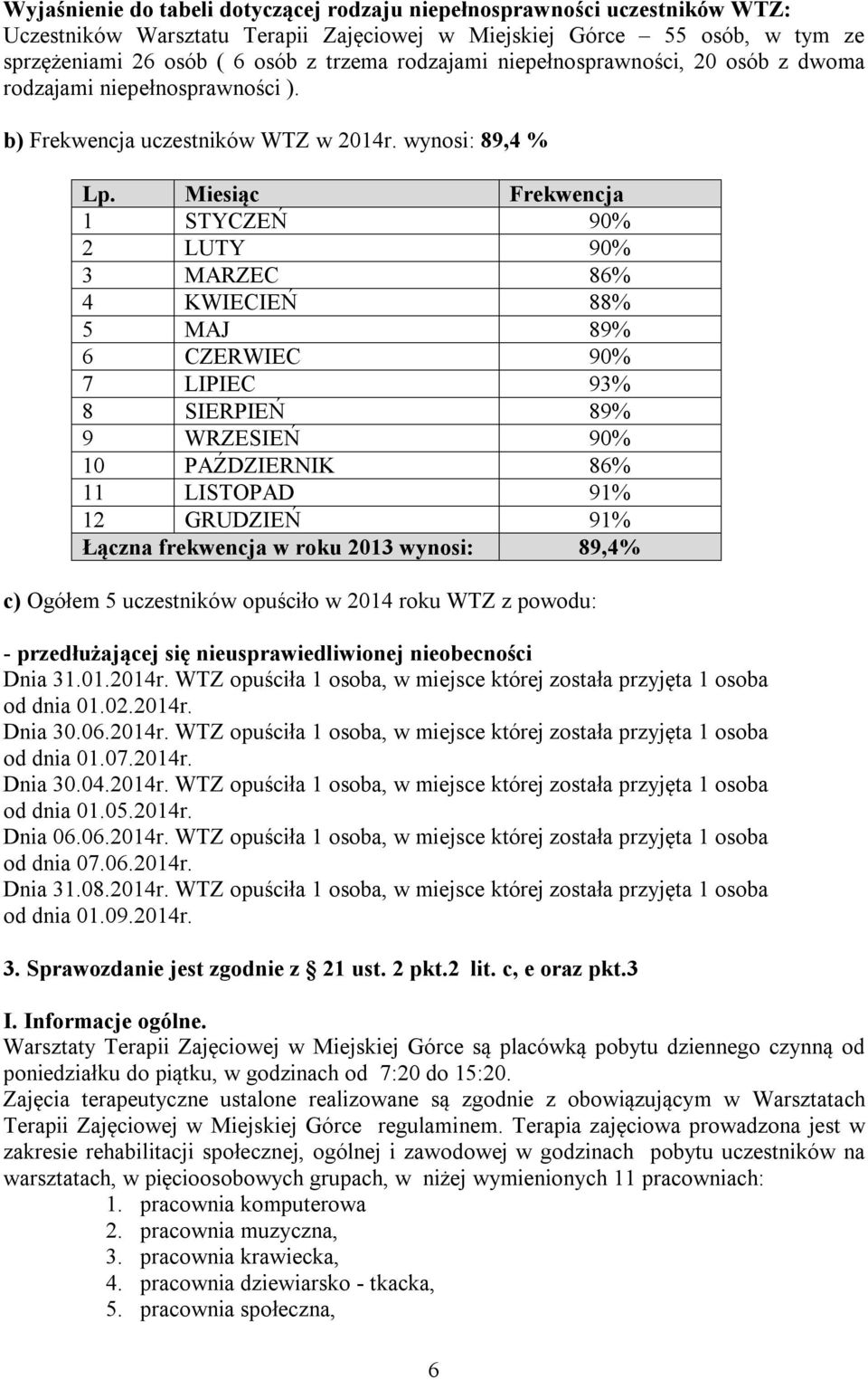 Miesiąc Frekwencja 1 STYCZEŃ 90% 2 LUTY 90% 3 MARZEC 86% 4 KWIECIEŃ 88% 5 MAJ 89% 6 CZERWIEC 90% 7 LIPIEC 93% 8 SIERPIEŃ 89% 9 WRZESIEŃ 90% 10 PAŹDZIERNIK 86% 11 LISTOPAD 91% 12 GRUDZIEŃ 91% Łączna