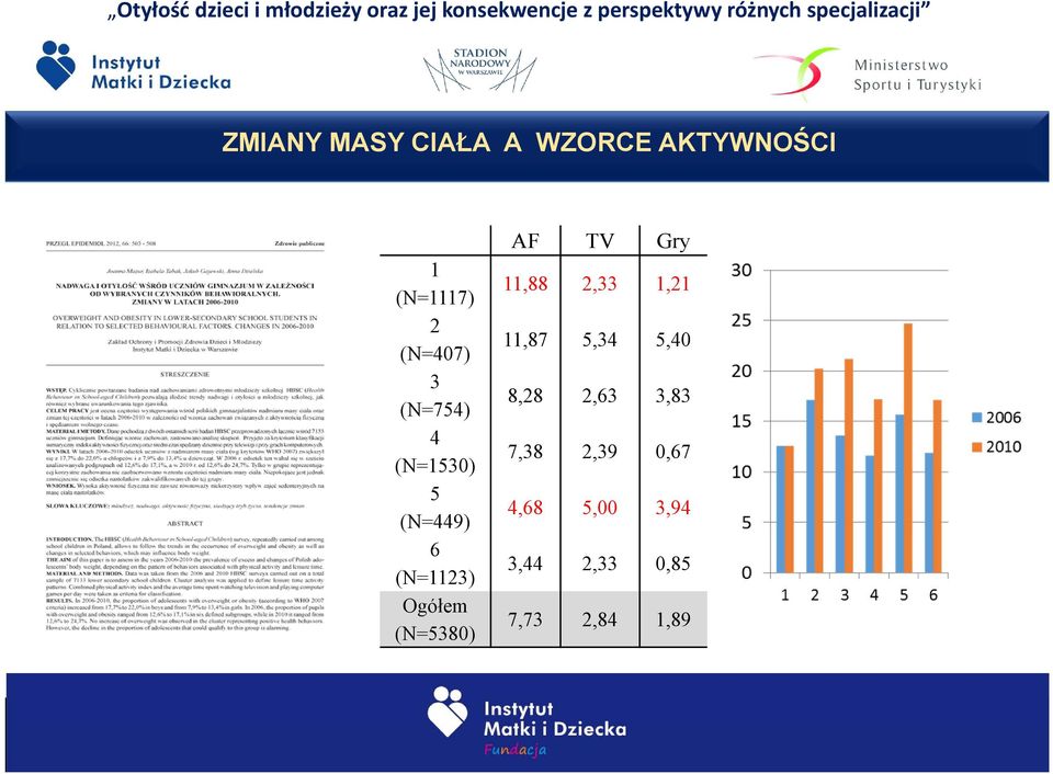 AF TV Gry 11,88 2,33 1,21 11,87 5,34 5,40 8,28 2,63 3,83