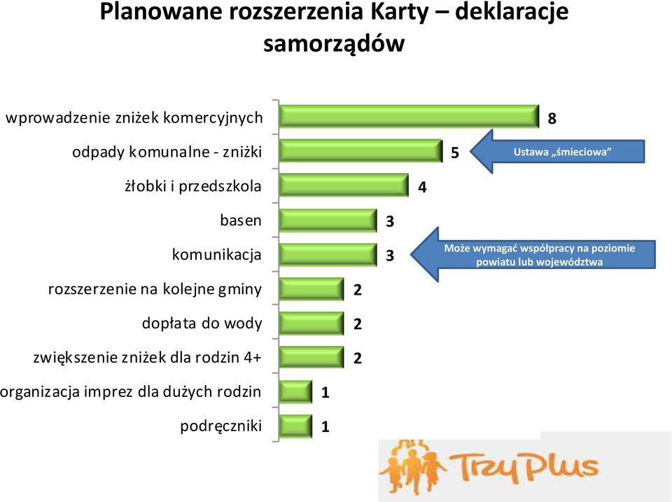 na kolejne gminy dopłata do wody zwiększenie zniżek dla rodzin 4+ 2 2 2 3 3 Może wymagad