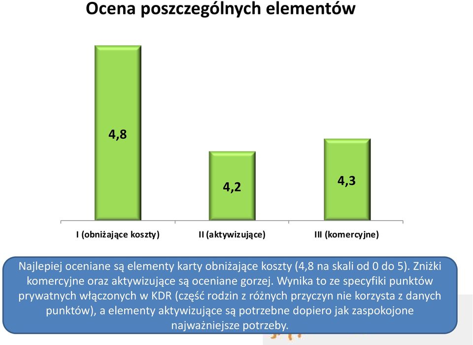 Zniżki komercyjne oraz aktywizujące są oceniane gorzej.