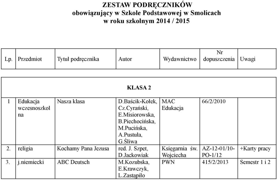 religia Kochamy Pana Jezusa red. J. Szpet, D.Jackowiak 3. j.niemiecki ABC Deutsch M.