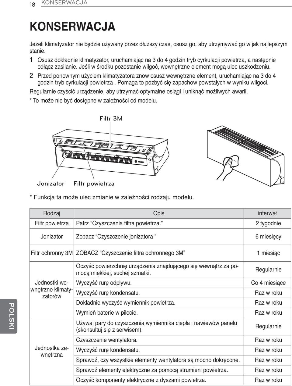 2 Przed ponownym użyciem klimatyzatora znow osusz wewnętrzne element, uruchamiając na 3 do 4 godzin tryb cyrkulacji powietrza. Pomaga to pozbyć się zapachow powstałych w wyniku wilgoci.