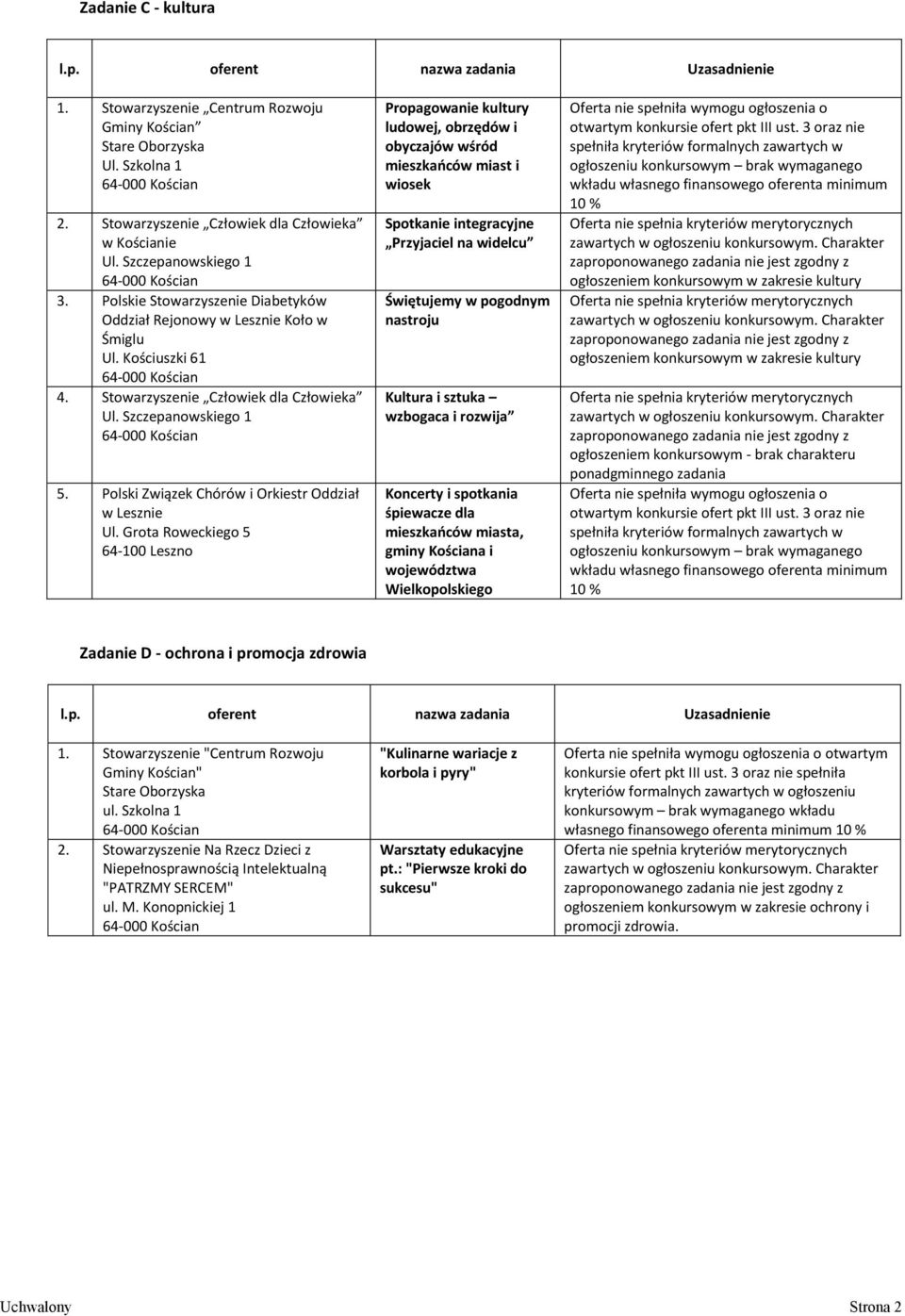Polski Związek Chórów i Orkiestr Oddział w Lesznie Ul.