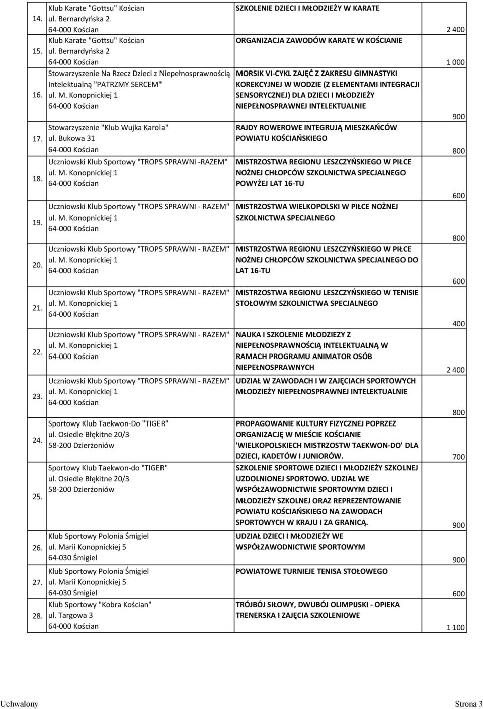 SENSORYCZNEJ) DLA DZIECI I MŁODZIEŻY NIEPEŁNOSPRAWNEJ INTELEKTUALNIE 17. 18. 19. 20. 21. 22. 23. 24. 25. 26. 27. 28. Stowarzyszenie "Klub Wujka Karola" ul.
