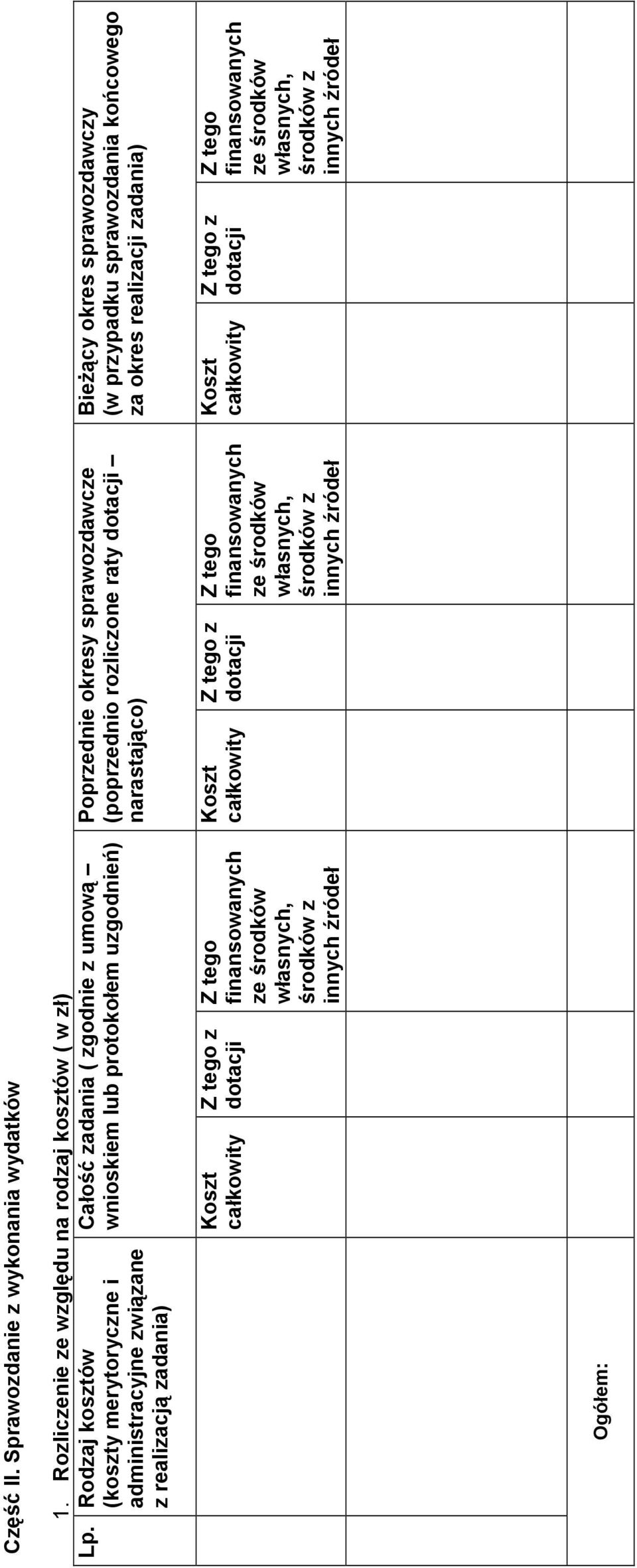 dotacji Z tego finansowanych ze środków własnych, środków z innych źródeł Ogółem: Poprzednie okresy sprawozdawcze (poprzednio rozliczone raty dotacji narastająco) Koszt całkowity Z