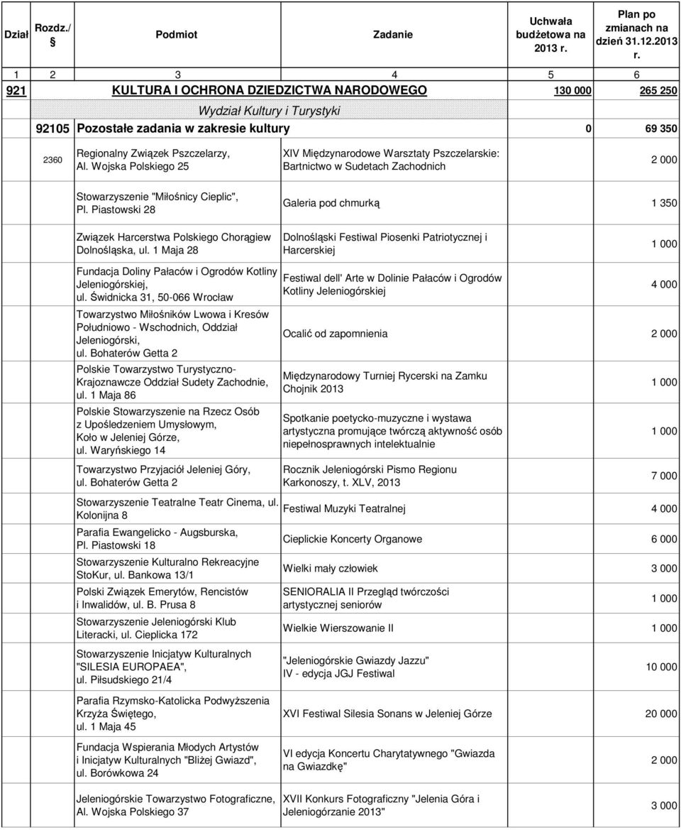 Piastowski 28 Galeria pod chmurką 1 350 Związek Harcerstwa Polskiego Chorągiew Dolnośląska, ul.